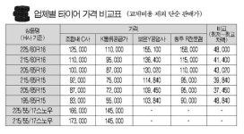 충북 개인택시 타이어 값 물의