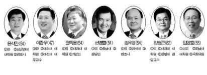 [4·11 총선 누가 뛰나]대전 동구