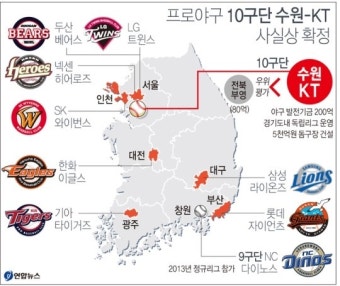 프로야구 10구단 수원-KT 사실상 확정