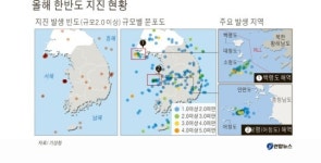 보령 앞바다 사흘만에 또  '흔들'