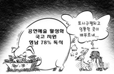 공연예술 활성화 지원금 영남 독식