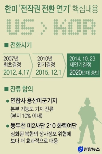 전작권 전환 사실상 무기 연기… 