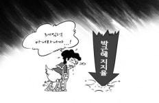 레임덕 아니라니까