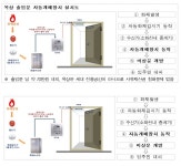 아파트 옥상문 개폐 논란 마침표