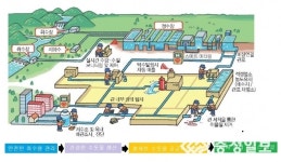 K-water, 파주 스마트워터시티 2단계 시범사업 착수!