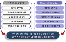 환경과 상생 저영향개발 합심