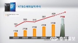 KT&G 7억불 수출탑 수상