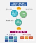 [창간기념 특집] 충북경제 4% 목표 가능할까