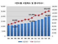 기업하기 좋은 도시 아산
