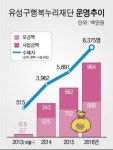복지사각지대 든든한 울타리