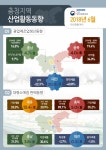 산업활동, 대전 주춤·충북 호조