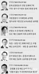 충북 국회의원들 예산확보 사업은