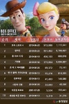 [박스오피스] 토이 스토리4 개봉 첫 주 100만 돌파 …알라딘 2위