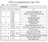 충주시, 두 번째 확진자 동선 공개