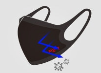 HY, 항균성 뛰어난 구리 코팅 마스크P29 항균 구리 마스크 출시