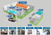 금강환경청, 내년까지 수소충전소 두 배로 늘린다