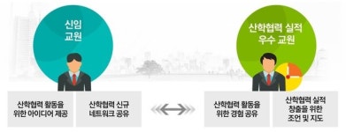 건국대 LINC+사업단, 산·학 협력 멘토링 박차