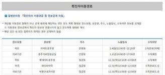 충주 코로나19 확진자 동선 공개…충주-127