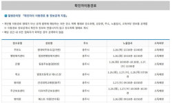 충주시 코로나19 183~189번 확진자 동선 공개