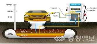 주유소 유증기 회수 설치비 최대 50% 지원