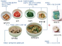 건강한 신중년, 밥상부터 시작하세요