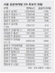[경제야 놀자!] 계획대로라면~? 공공재개발 2차후보지 발표