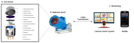 수소설비 전용 안전진단 센서 개발 착수