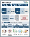 천안시 지역 내 경로당 741개소 13일부터 휴관 