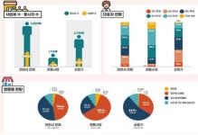 천안 재래시장 및 상점가 도·소매업 44.6% 절반 가까이 차지