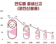청주 운천신봉동행정복지센터, 아동친화 마을 만들기 시동