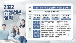 유성구, 청년들이 머물고 싶은 젊은 도시로 발돋움
