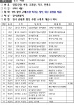 서울시 삭히다·익히다·빚다 지역 발효이야기 전시