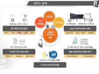 대전시, 동구·유성구·대덕구 스마트 도시 조성