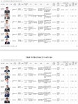 8회 전국동시지방선거 충남도의회의원 천안시 후보자( 서북구선관위) 명부