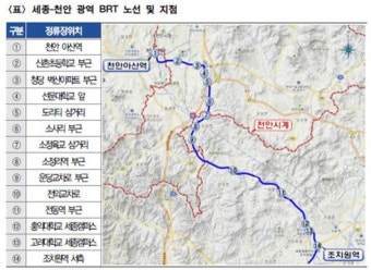 문진석 의원 대표발의 '간선급행버스체계(BRT) 특별법' 국회 통과