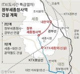 KTX 조치원역 정차 서울~조치원 1시간대 돌파