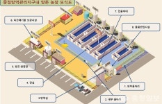 홍성군, 가축전염병 예방법 시행규칙 개정 사항 확인하세요