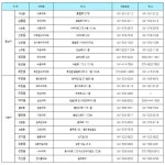 천안시 코로나19 먹는치료제 전담 약국 21개소로 큰 폭 확충