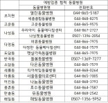 세종시, 하반기 광견병 예방접종