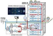 현대중공업 글로벌 R&D센터에 국내 최초 직류전원 공급시스템 구축