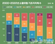 3년뒤 초고령화 시대…위험과 실패를 줄이는 부동산투자