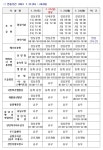 천안시시설관리공단 봉안시설 연장 운영 및 공영주차장 무료 개방