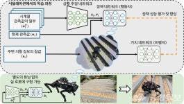 KAIST, 안 보고도 계단 오르내리는 로봇 제어 기술 개발