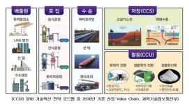 제천시·아세아시멘트, 탄소 포집·활용개발 'MOU'