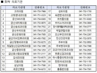 금산군, 65세 이상 주민 독감 무료 예방접종