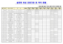 논산시, 설 연휴 응급진료체계 가동