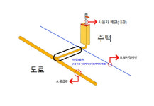 충주, 도시가스 인입배관 공사 분담금 폐지