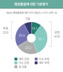대전·충남 통합, 기대와 경계의 분기점