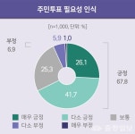 대전·충남 통합, 기대와 경계의 분기점
