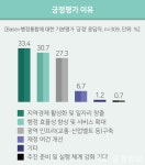 대전·충남 통합, 기대와 경계의 분기점